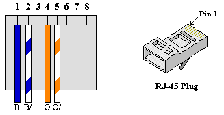 T1_RJ-45: 